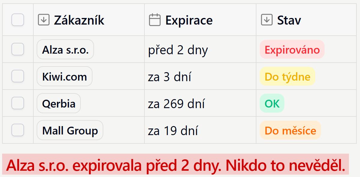 Automatické upozornění na blížící se expiraci smlouvy v Apexloopu