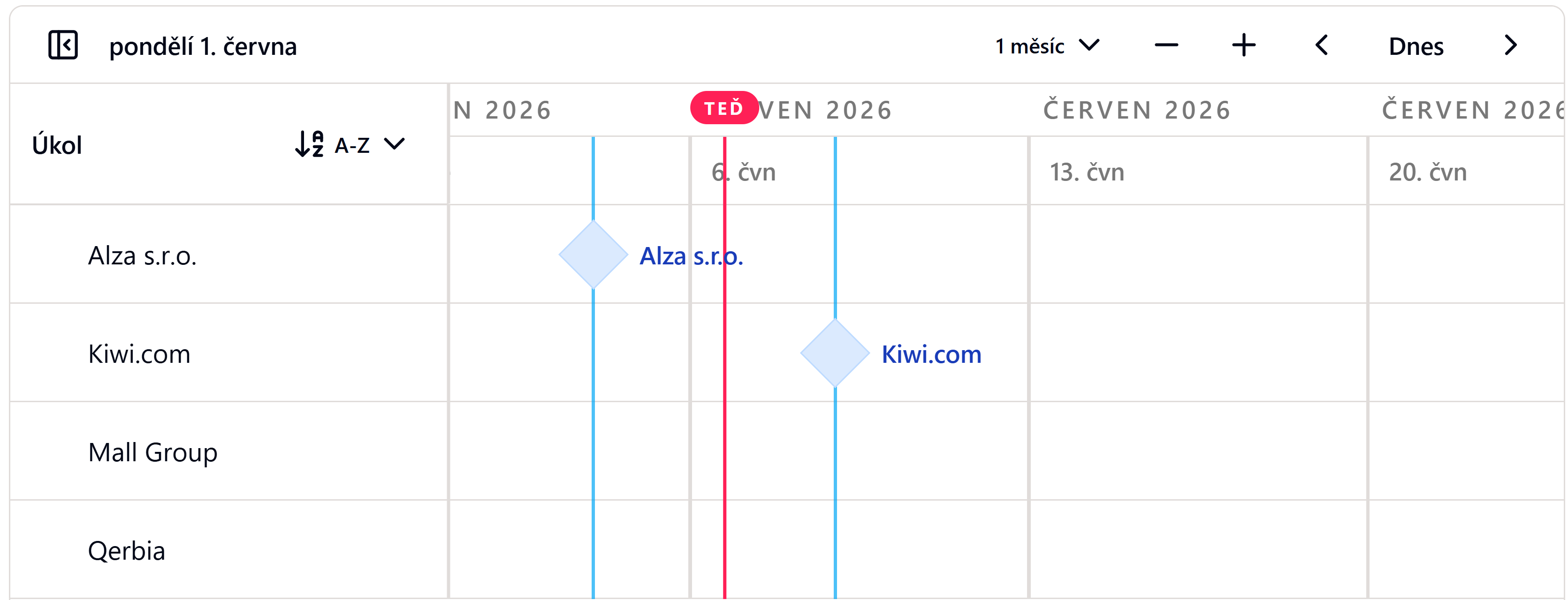 Ukázka formulářů v apexloopu